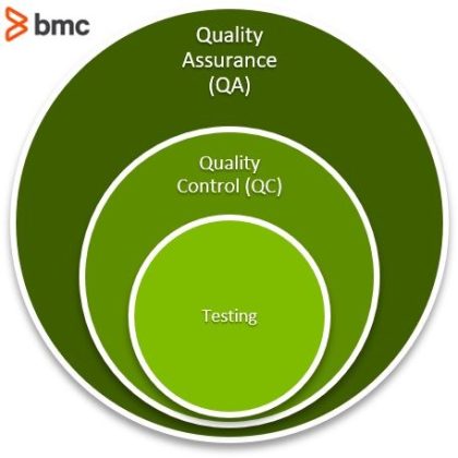 software-quality-assurance-certification-training-1